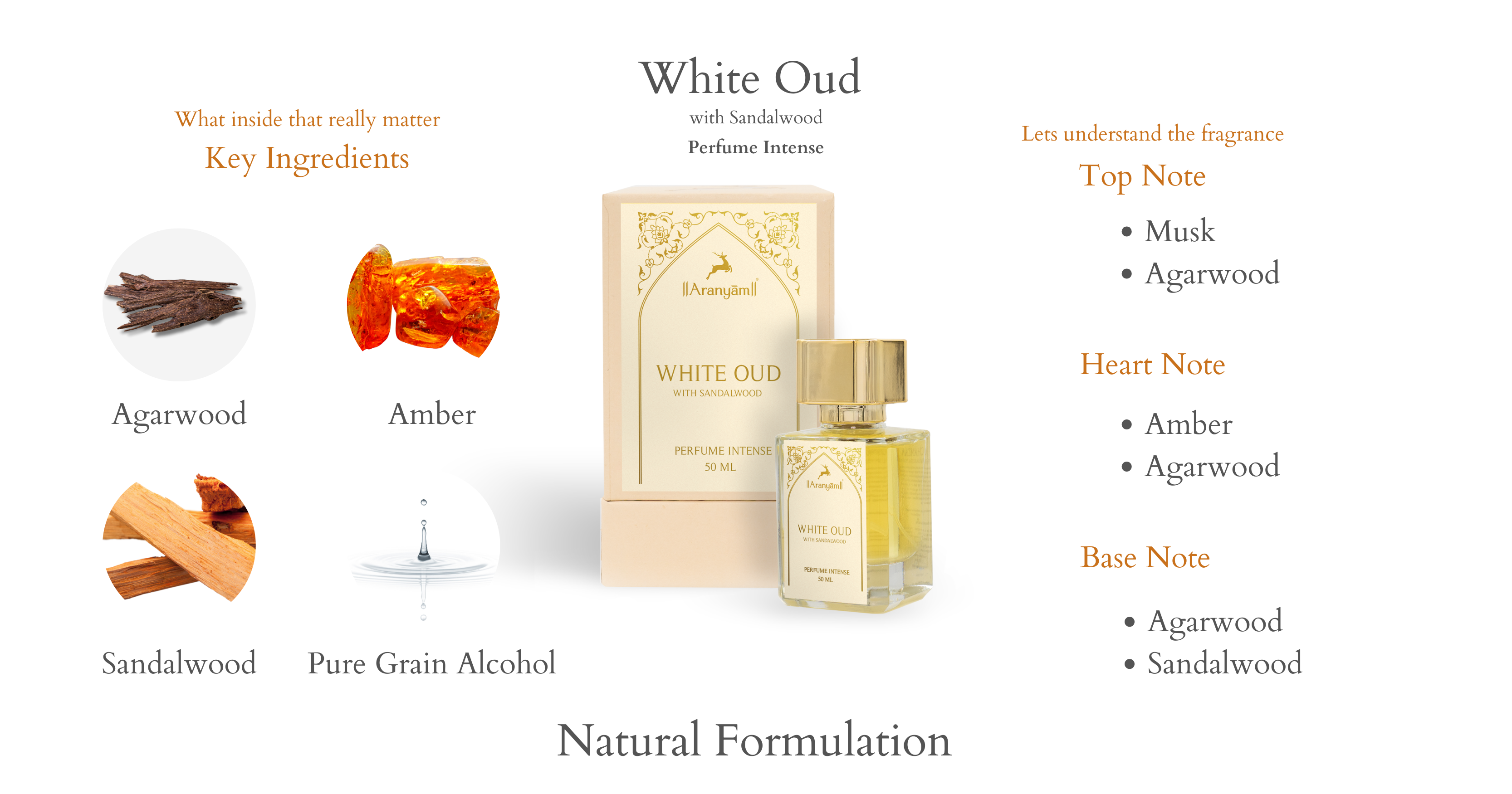 White Oud Perfume Intense Aranyam Perfumes